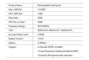 WiderSound® R80 - BTE DIGITAL Rechargeable Hearing Aids